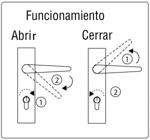 Funcionamiento-cerraduras-Europa