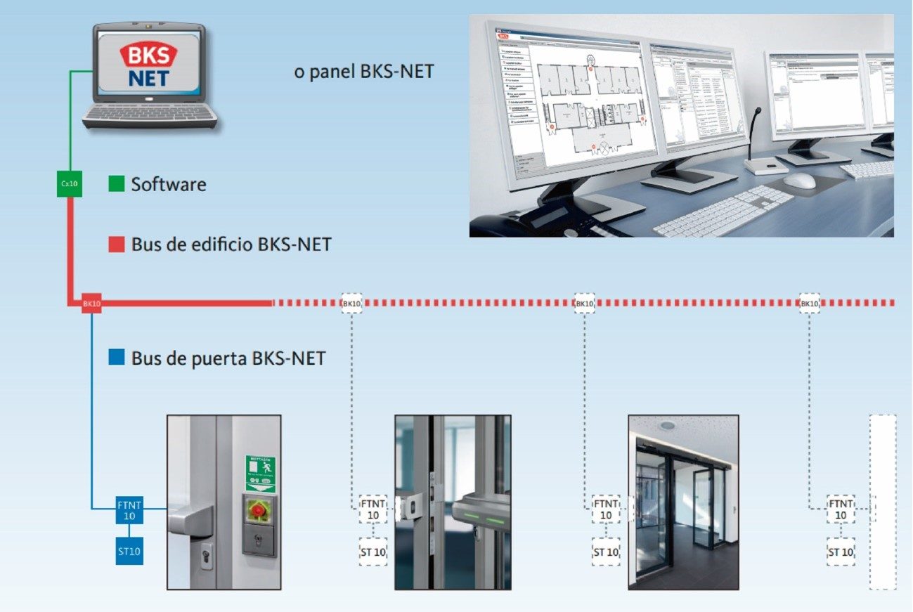 BKS NET PROCOMSA